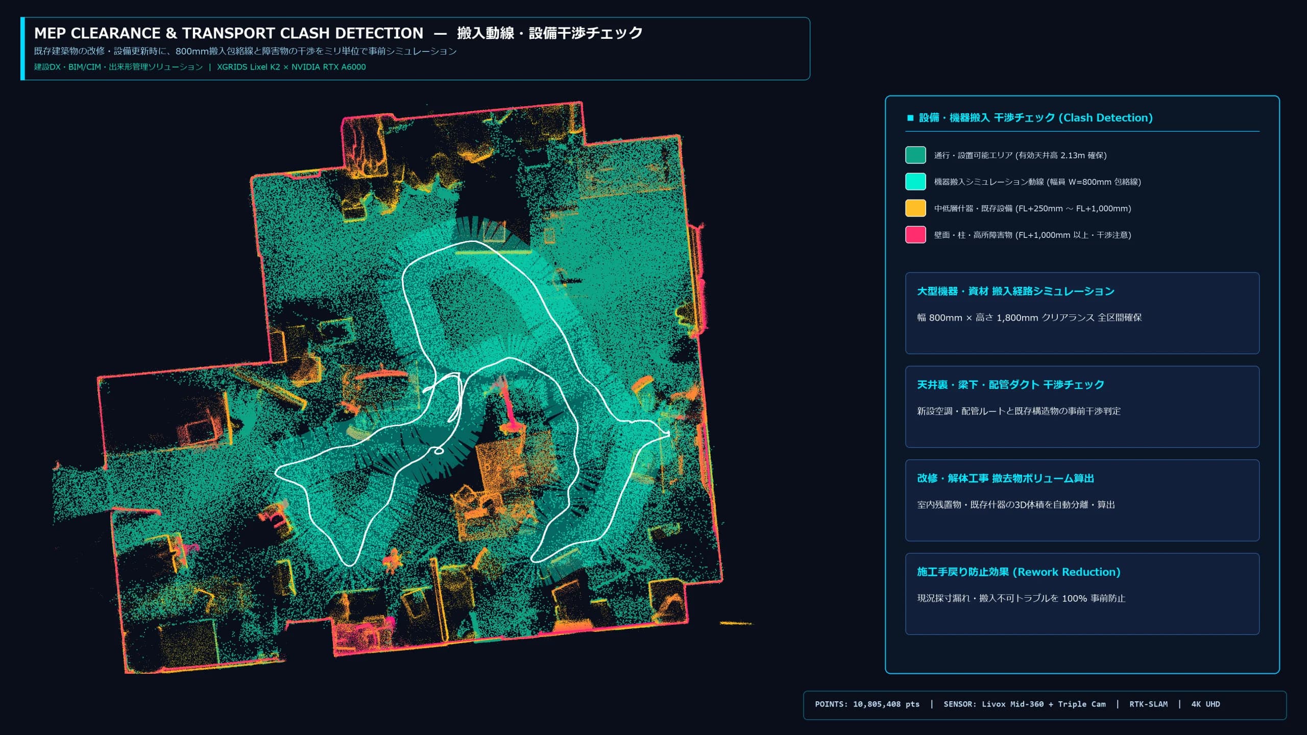 Robot Site Assessment 現場導入可否診断